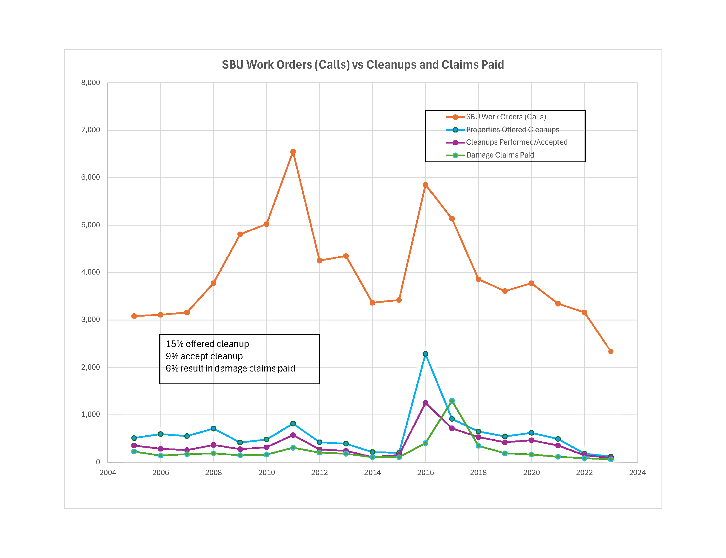 SBU Program Data Graph