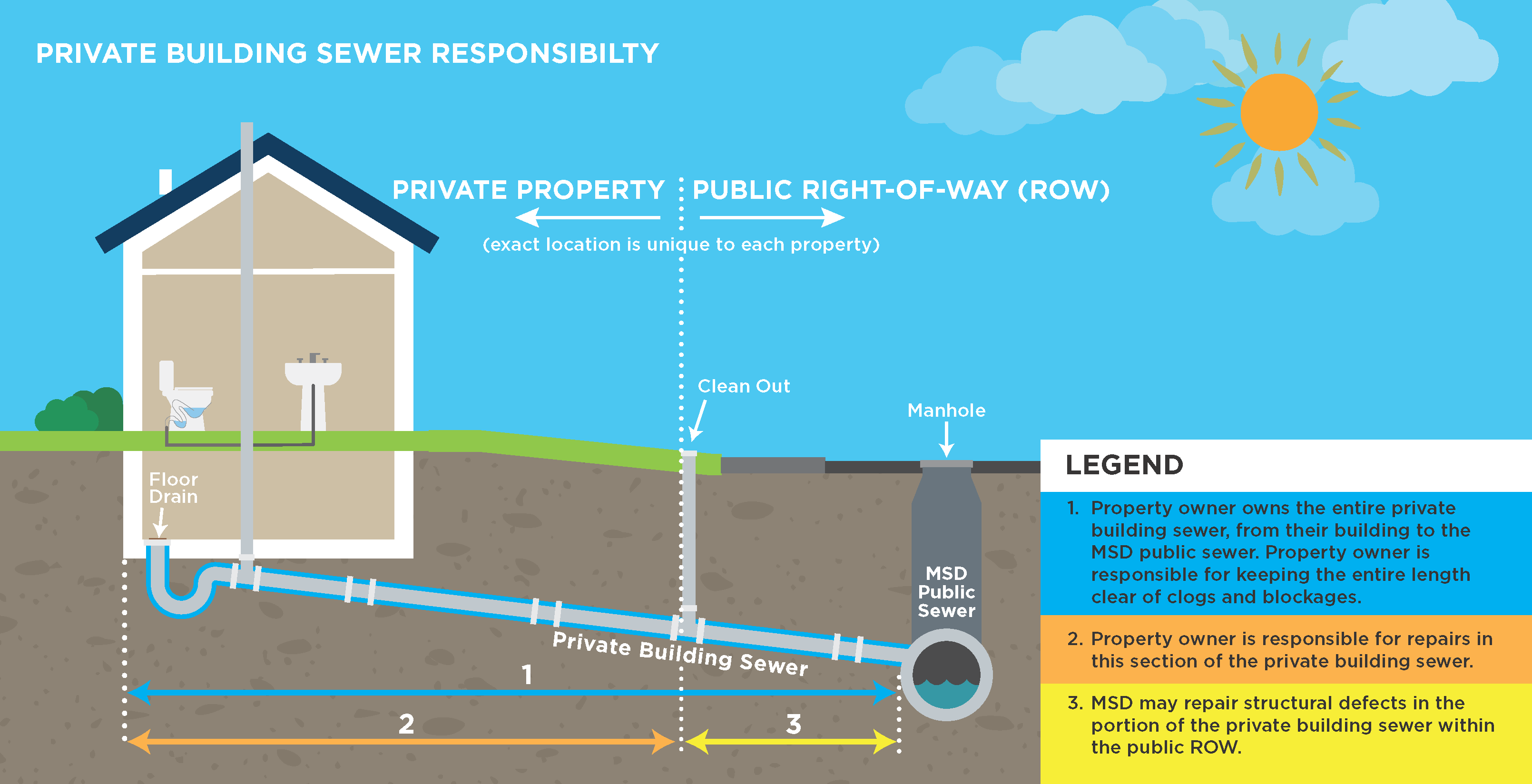 Sewer Responsibility Graphic